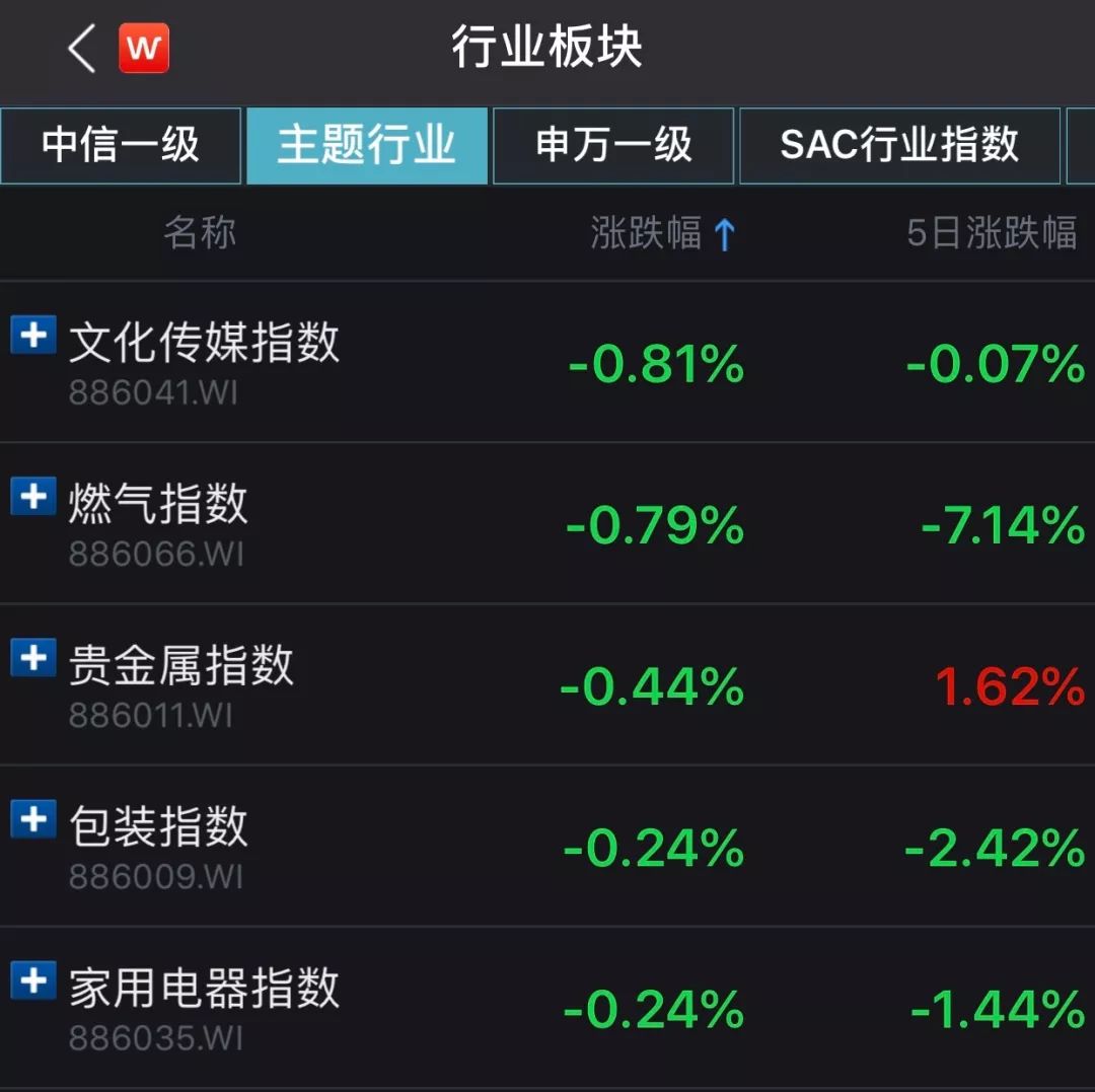 影視稅務地震,17藝人被約談?更有市值暴跌1000億