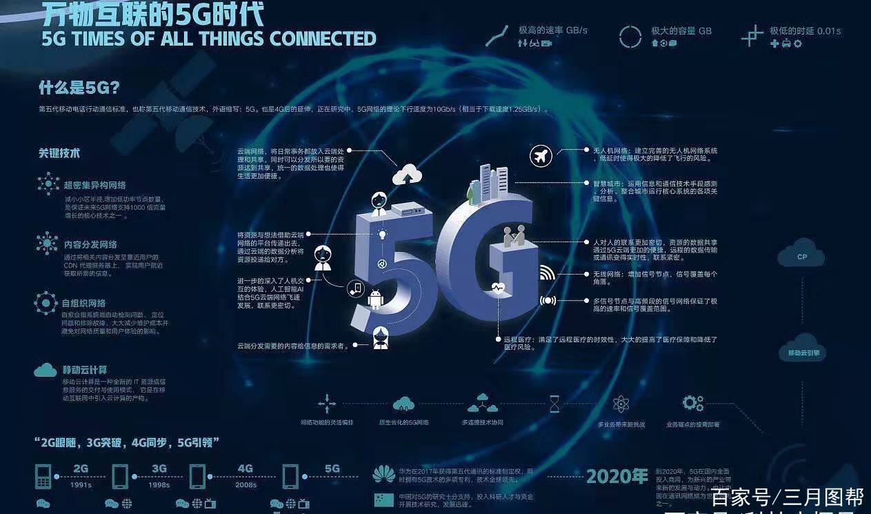 5g什么时候出来(5g什么时候出来的)
