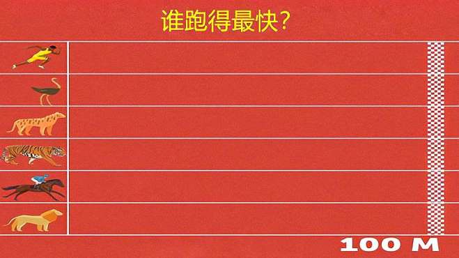 [图]地球上跑得最快的前十名分别是啥？猎豹倒数第一，第三是中国速度