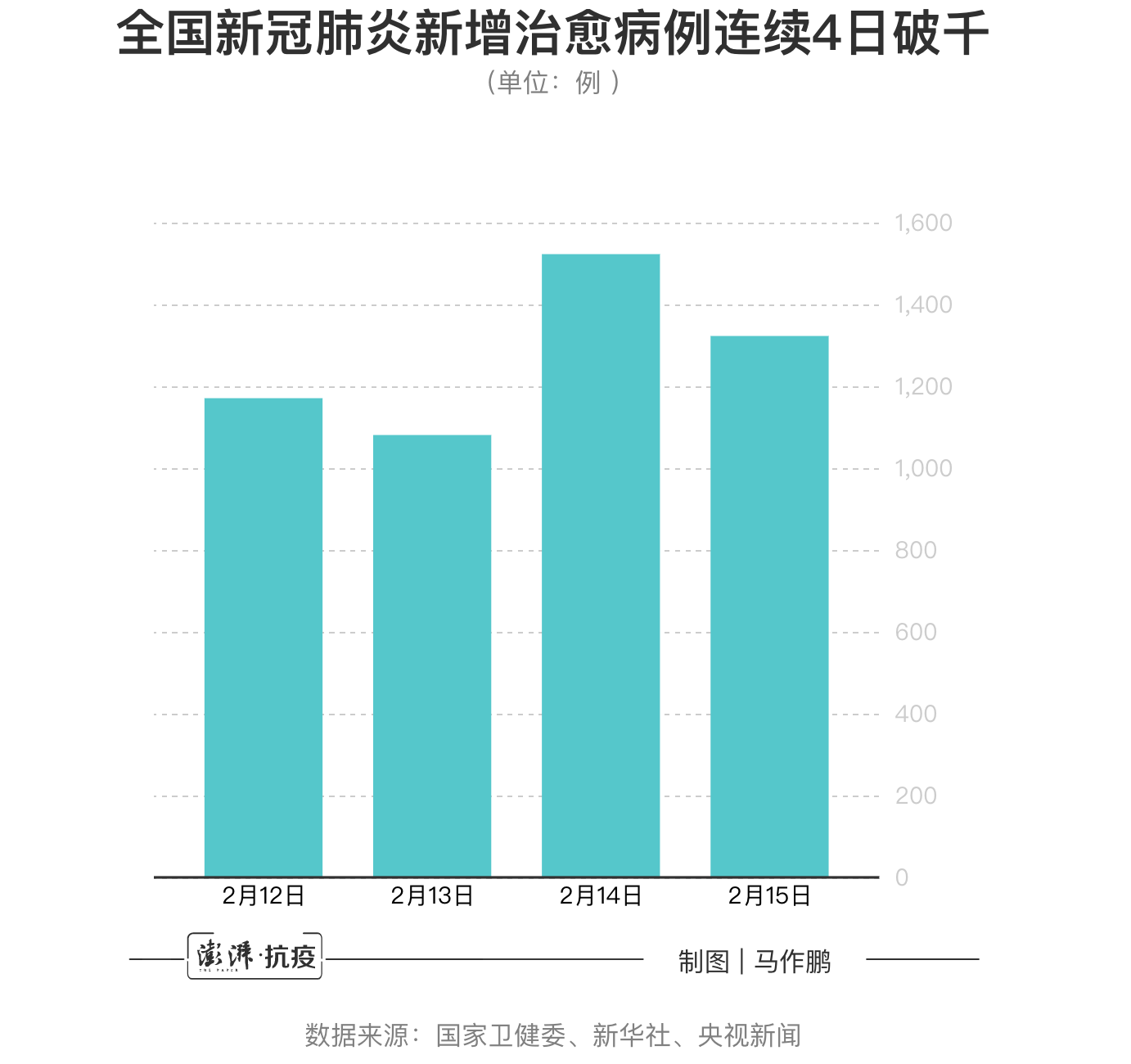 新冠疫情最新消息今天新增多少人(新冠疫情最新消息今天新增多少人感染)
