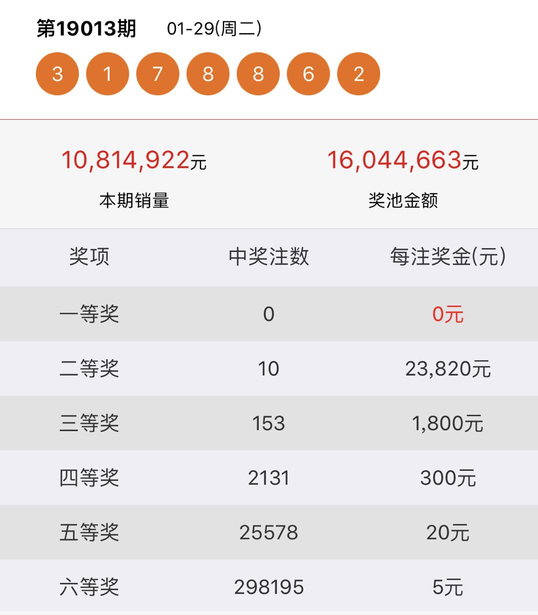 七星彩19014期开奖号码公布,这样的号码没想到