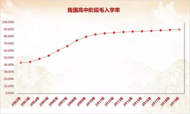 我国义务教育巩固率达到94.8 高中阶段毛入学率达到89.5%