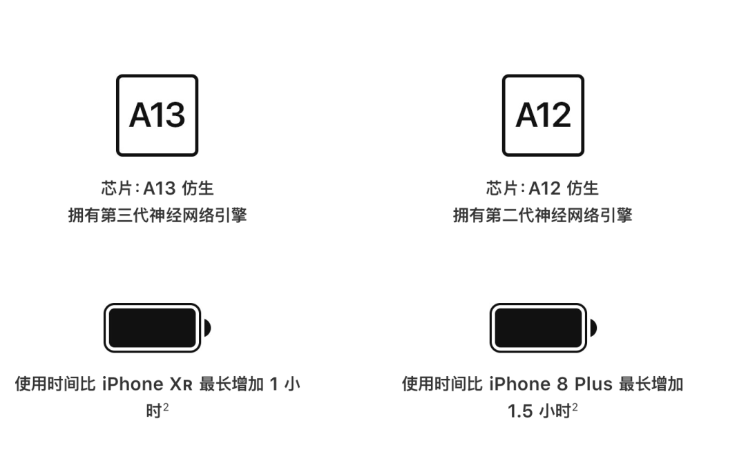 最近依旧有不少同学在问iphone 11 和 iphone xr有什么区别