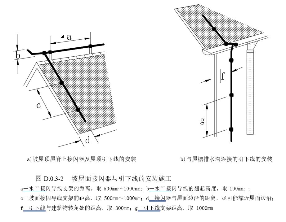 接闪器示意图图片