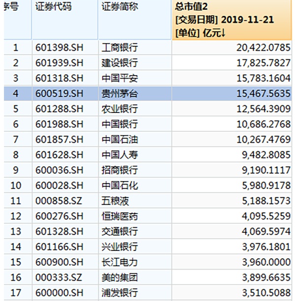 a股市场流通市值图片