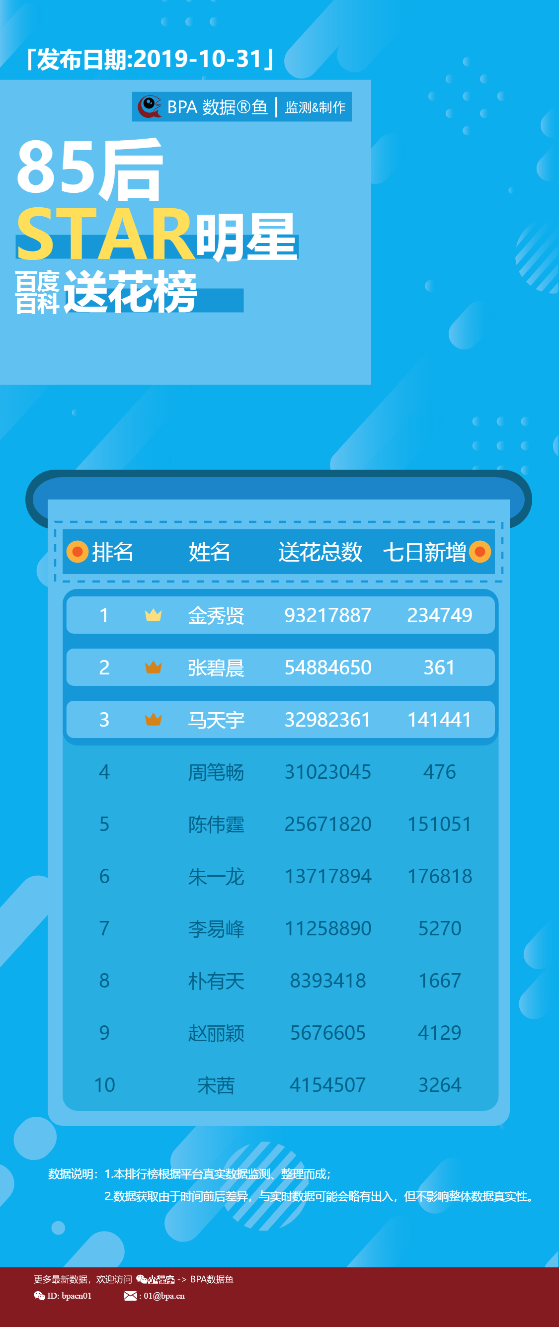 贴吧与你说早安# 191030金秀贤姬存希巴黎歌剧院新品发布会视频饭