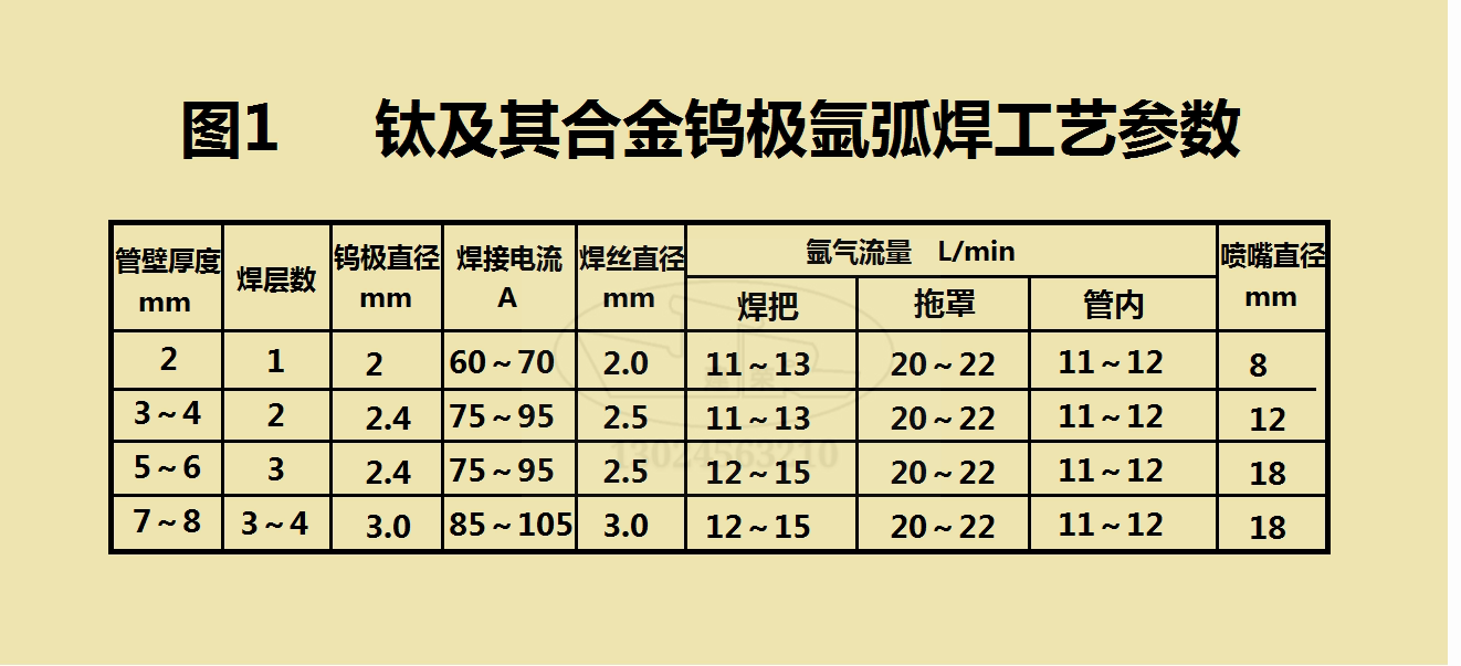 钛合金管道的氩弧焊要点