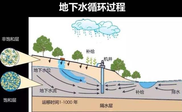 以前农村常见的河流怎么都干涸了?有三个原因,但以后或更美