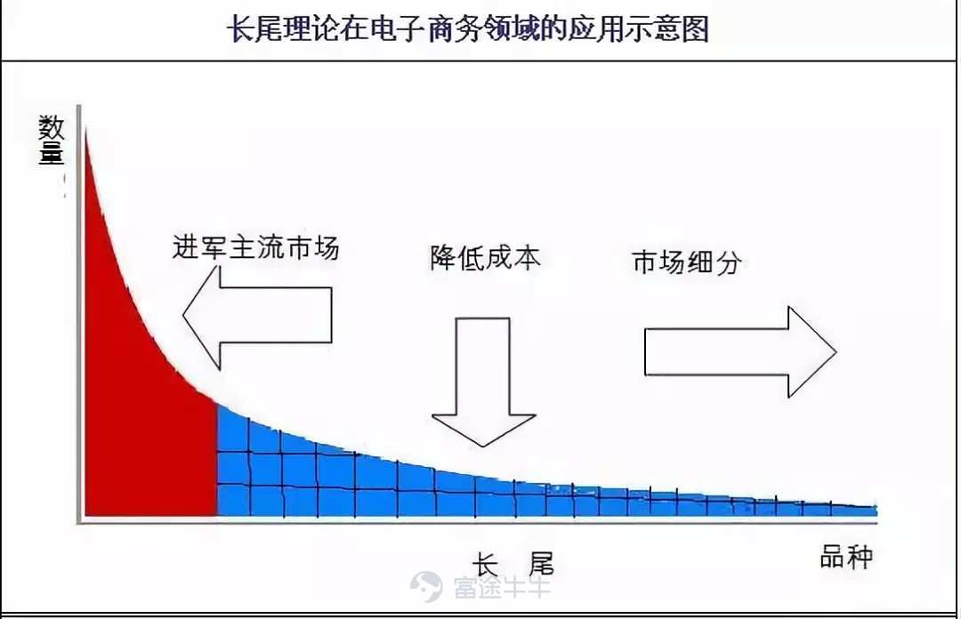 严选精品电商们崛起,长尾理论失效了吗?