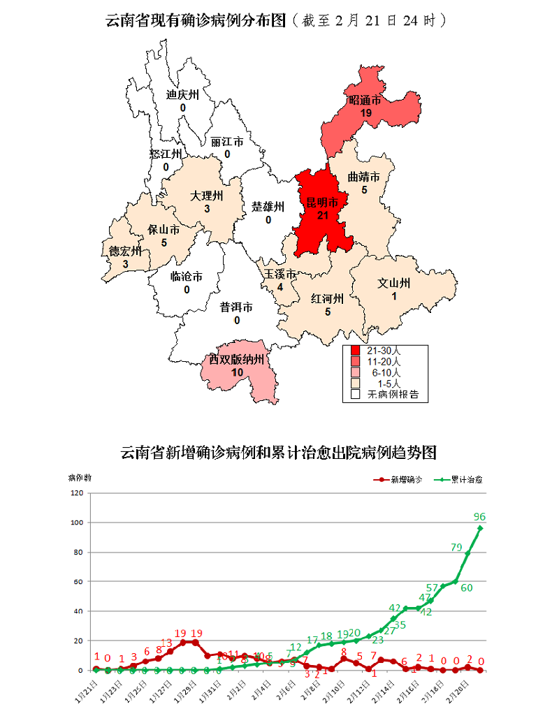 云南疫情最新消息图片