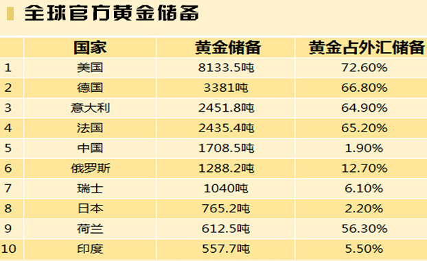 央行一出手,便知有没有,本轮黄金储备潮,这只是机遇降临的起点