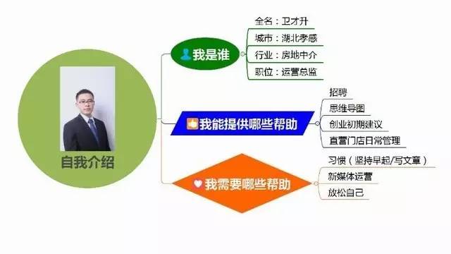 日記俠:個人簡介怎麼寫?微營銷文案必備技能