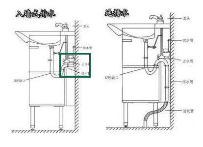 墙排下水 示意图图片
