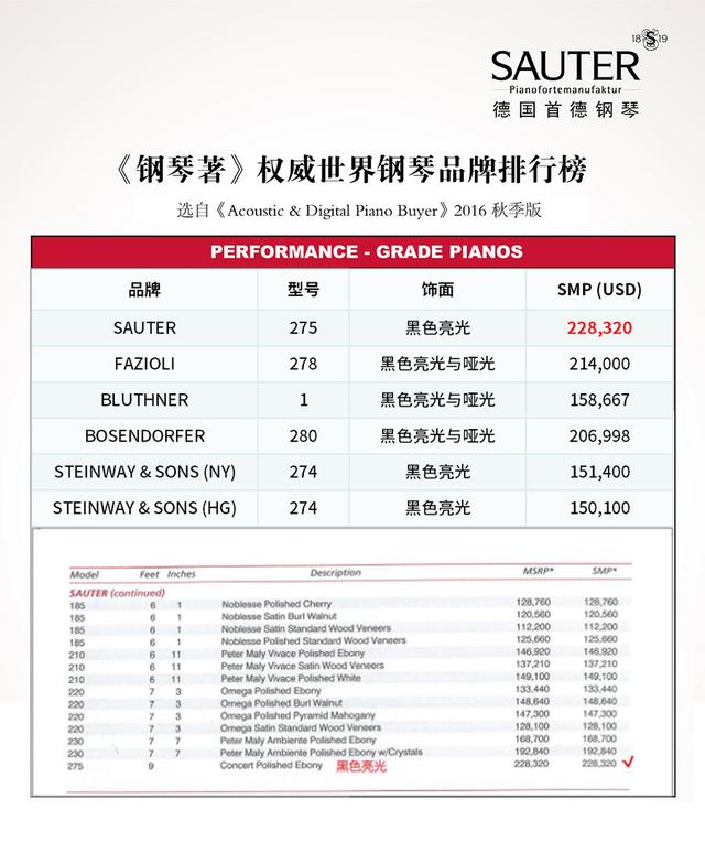 权威钢琴百科全书中的德国sauter (首德) 钢琴