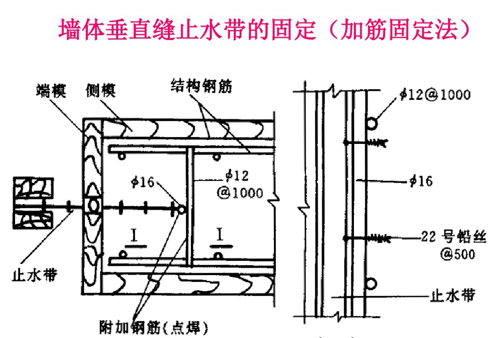 止水带 