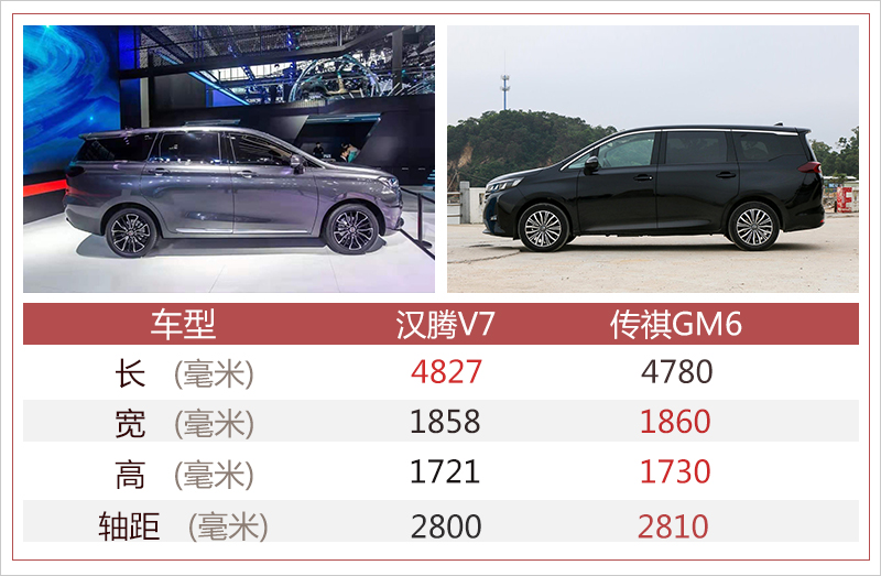 汉腾v7上海车展上市 竞争传祺gm6/预计10万起
