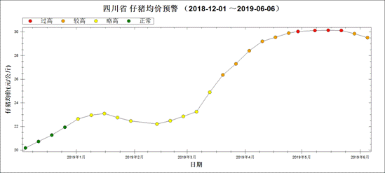 四川第23周生猪监测:出栏一头肥猪赚190元～400元,处于较为合理的区间