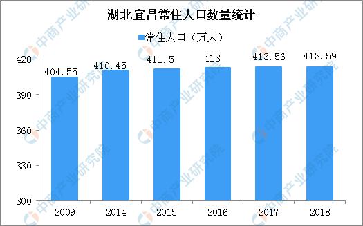 宜昌房价(宜昌房价2024最新价格)