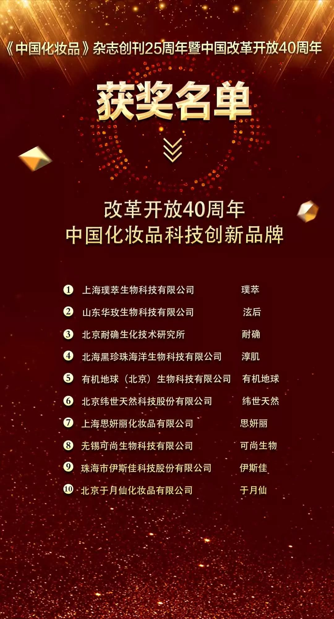 《中国化妆品》杂志创刊25周年暨中国改革开放40周年获奖榜单