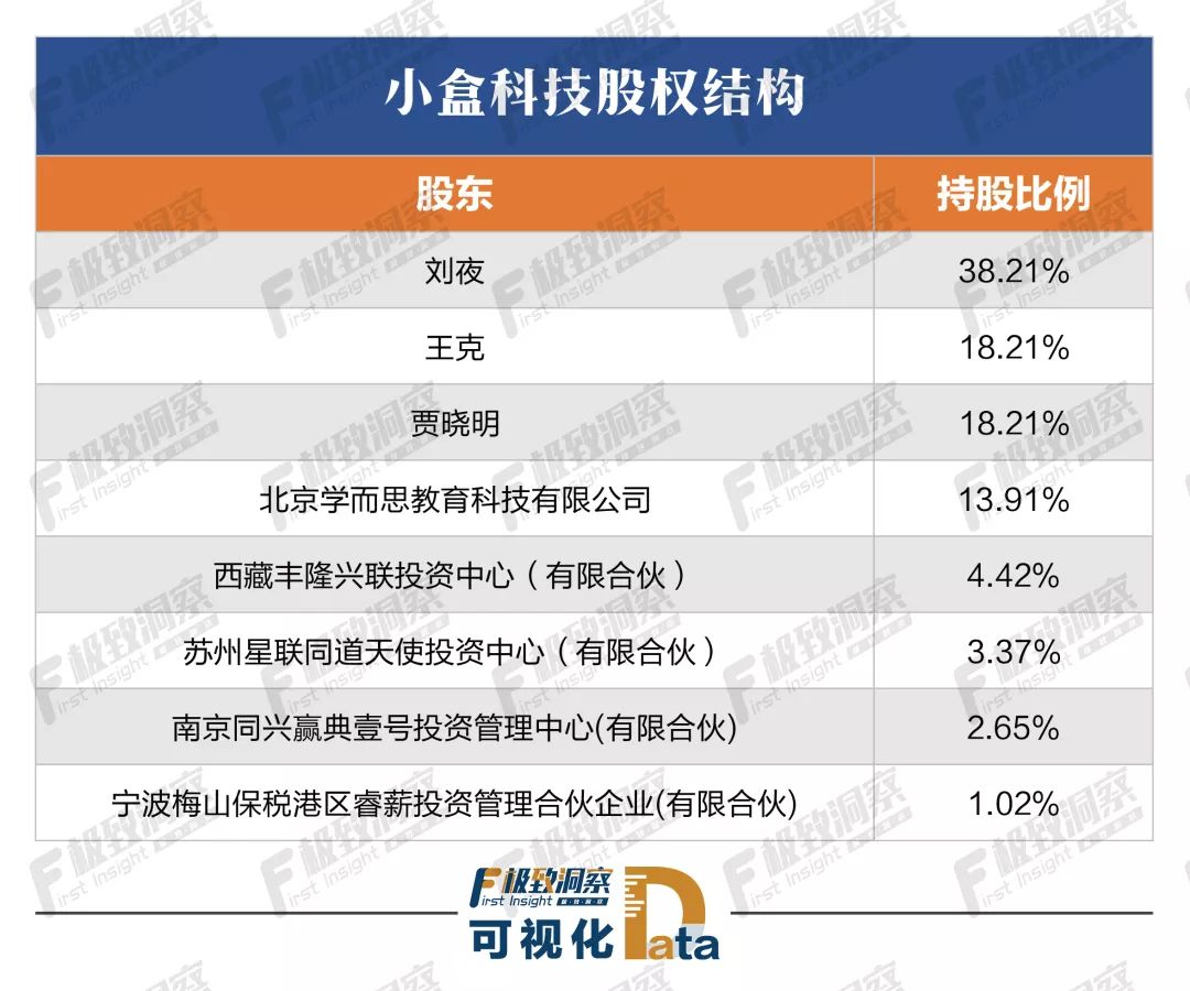 阿里投資作業盒子更名小盒科技,k12行業變革開始了?