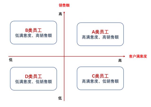 数据分析人员在企业中的3大作用