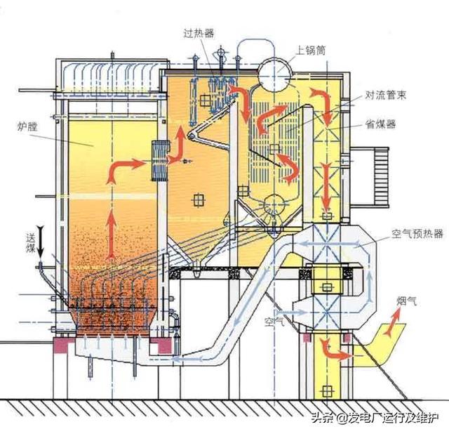 为什么不用升温速度而用升压速度来控制锅炉从点炉到并汽的速度?
