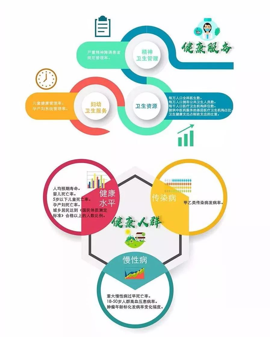 《全国健康城市评价指标体系(2018版》发布