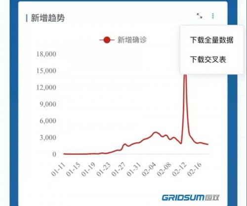 山西疫情曲线图图片