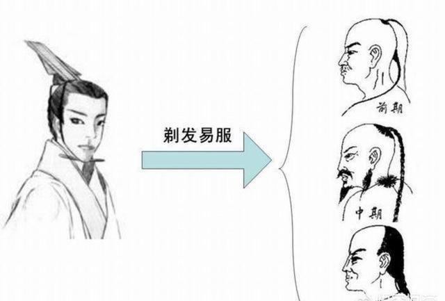 清朝为何颁布"剃发令"?