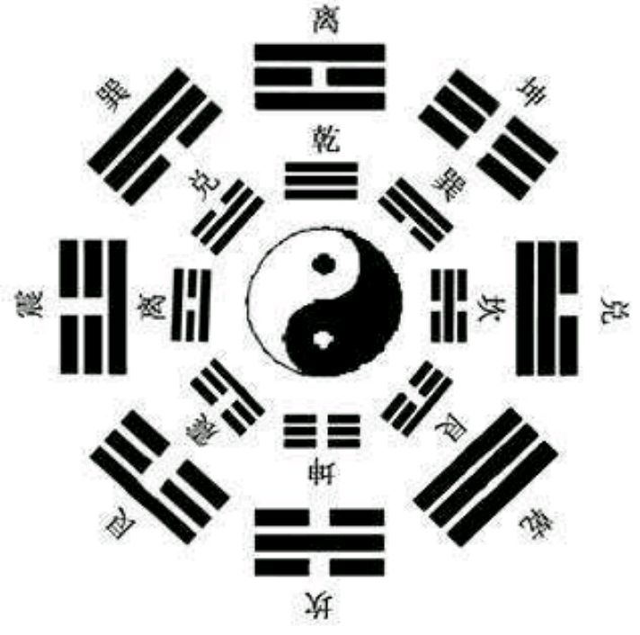 理解了先天八卦的能量等级,知道后天八卦数序排列原理并不难