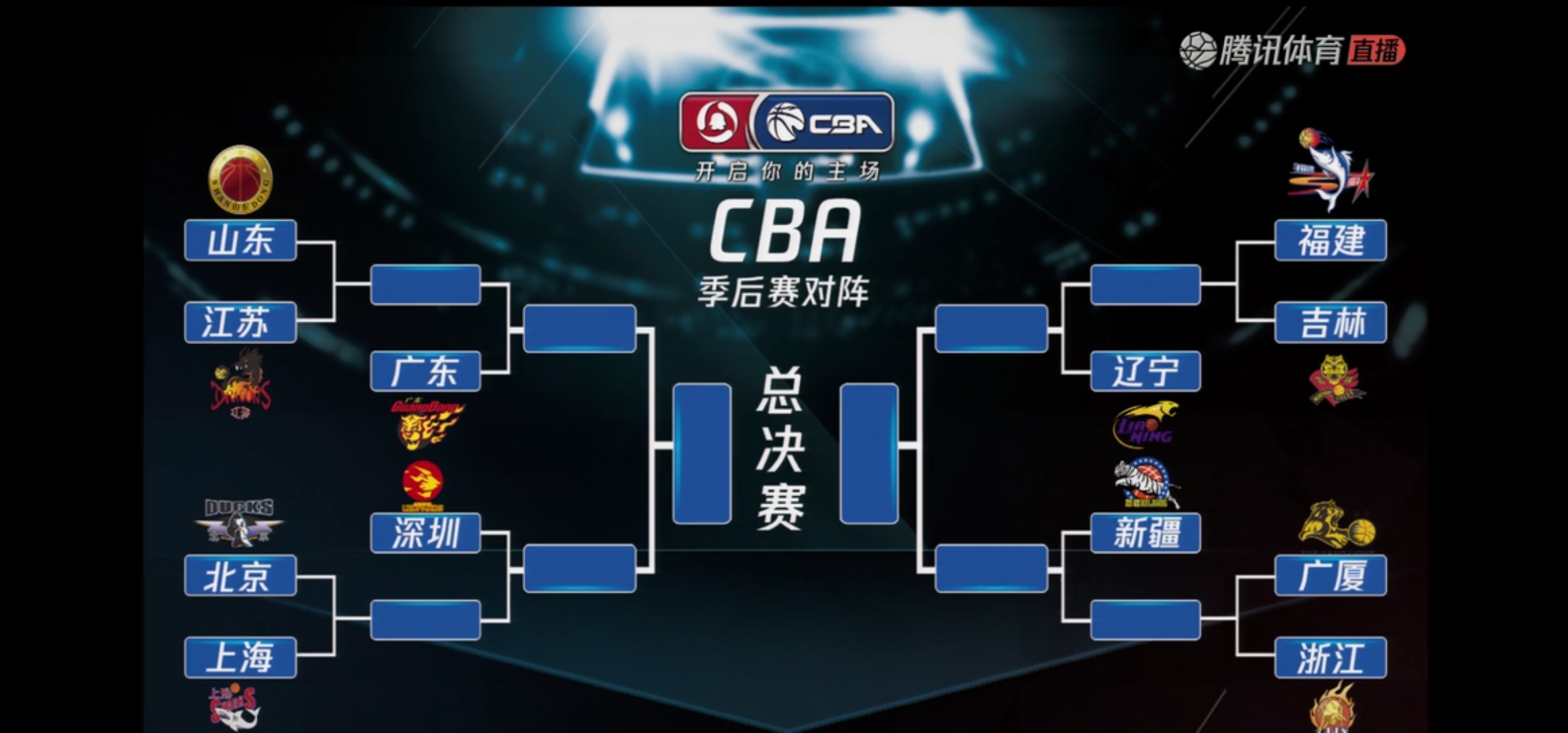 cba季后赛对阵出炉!上海压哨晋级,新疆升至第三,福建对阵吉林