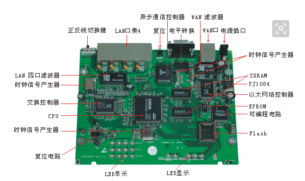 路由器的工作原理原来是这个样子!