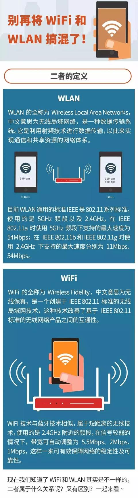 原来wifi和wlan差别那么大,可别再搞混了