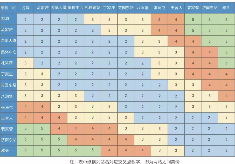 济南地铁3号线明日初期运营 时间,票价,站点…最全信息抢先了解!