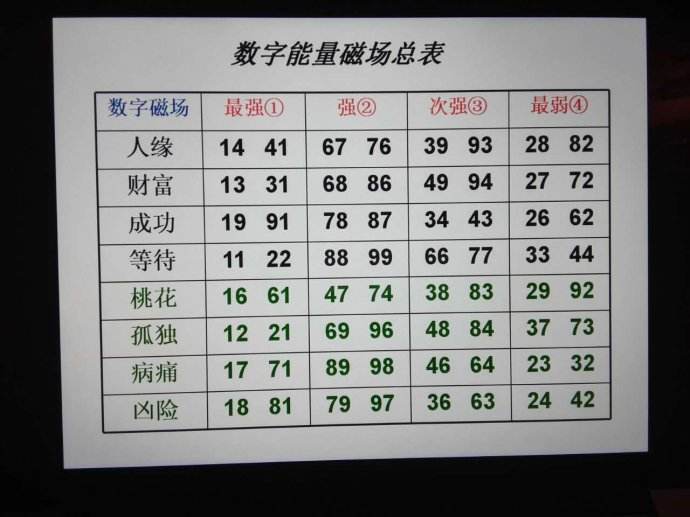 数字能量磁场表图片