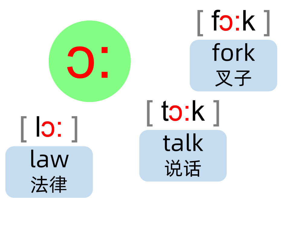 fork的音标,forks的音标 fork的音标,forks的音标