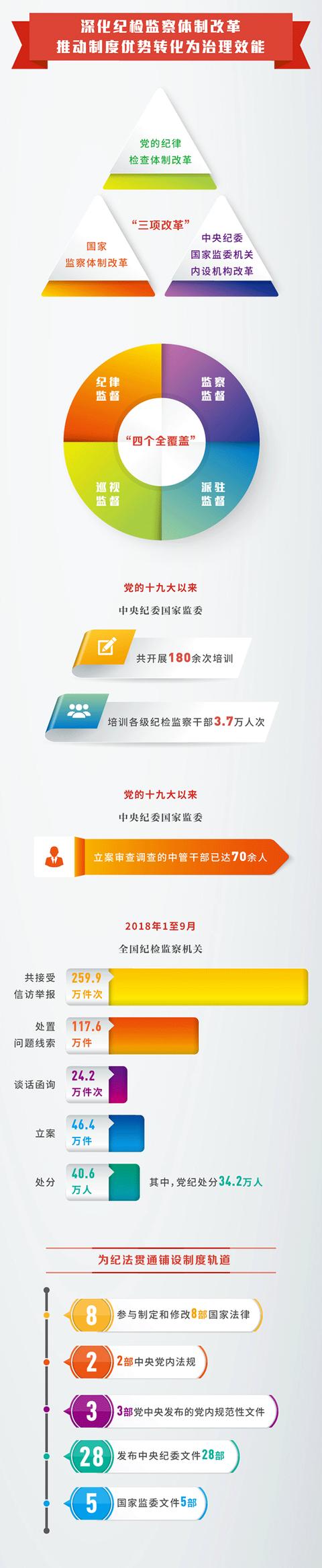 (中央纪委国家监委网站 文字整理/王小宁 制图/李芸)