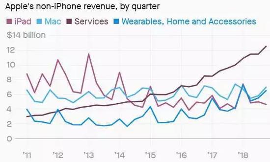 庫克稱iphone11中國定價策略成功 明年推3款5g手機