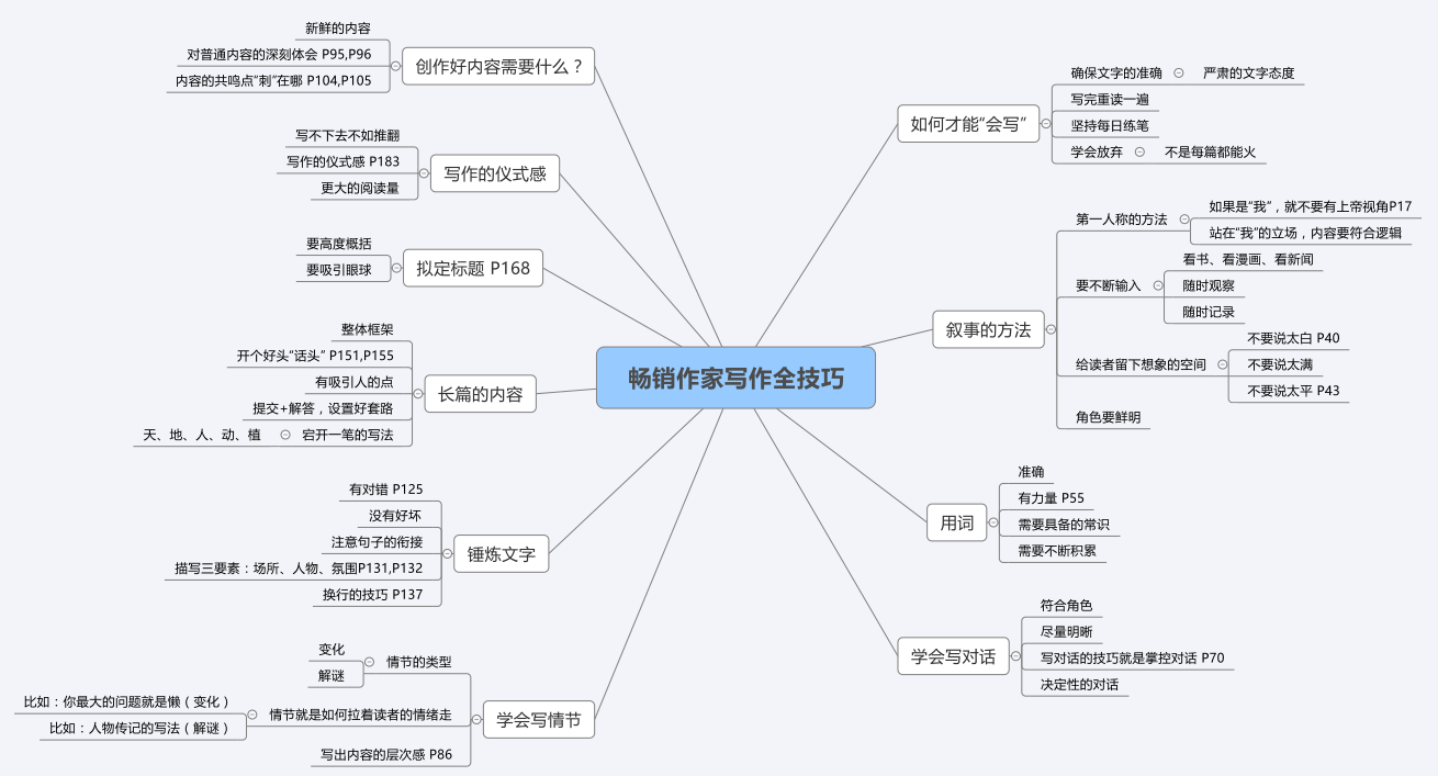 10,寫作的道理都是相通的, 寫小說是最難的,小說的技巧適用性也最廣.