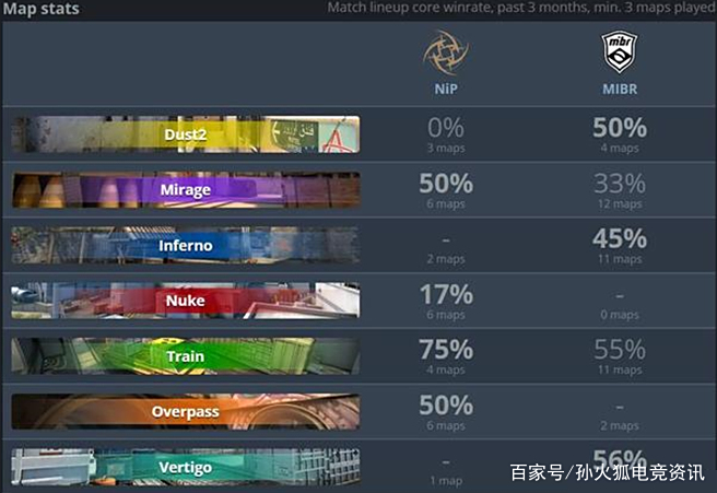 CSGO赛前预测,FAZE状态极佳,将晋级决赛 CSGO赛前预测,FAZE状态极佳,将晋级决赛