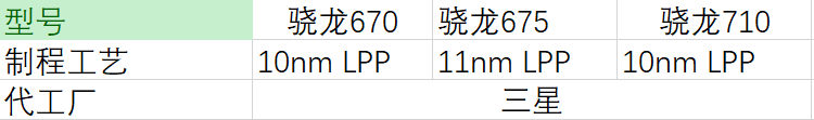 性能已超旗舰?骁龙670,675,710对比,中端芯片也彪悍