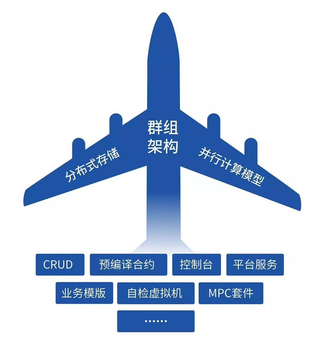 包含重磅消息!FISCOBCOS区块链专业能力认证上线!的词条