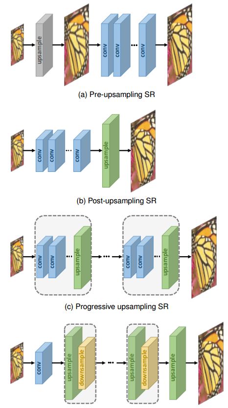 图像超分辨图片