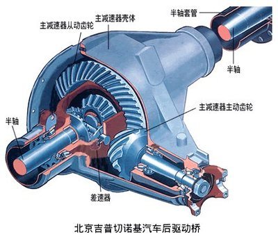 汽车传动系统图片