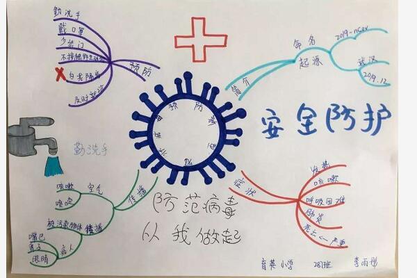 疫情与数学思维导图图片