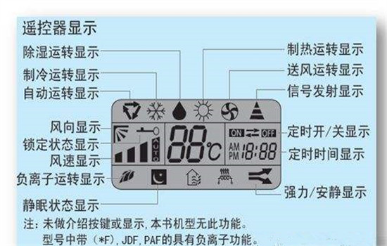 海尔空调标志图解图片