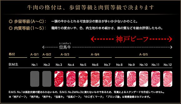 日本和牛解禁,我终于不用再吃假货了