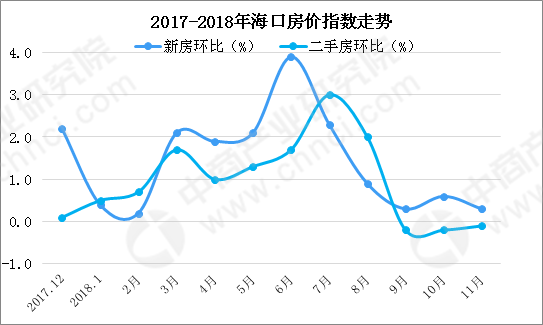 海口限购图片