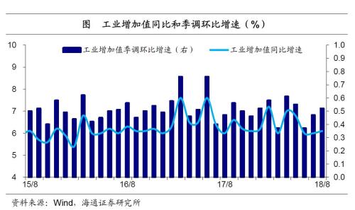 海通姜超:產需雙弱延續 經濟尋底之路依然漫漫