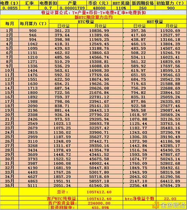 比特币怎么挖图片